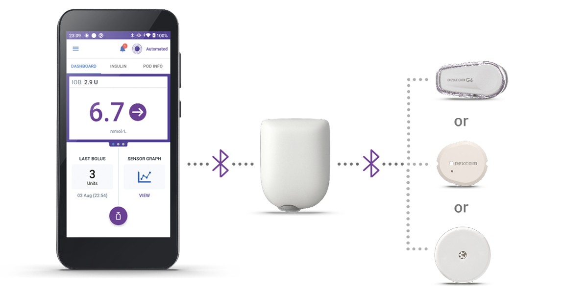 Omnipod Training Session